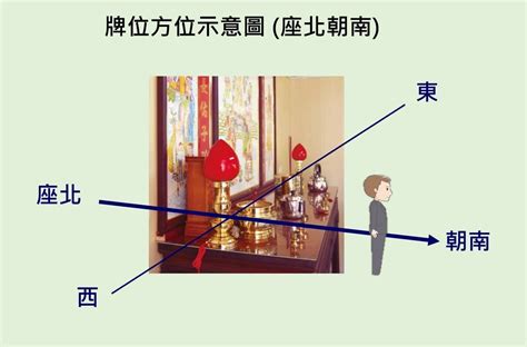 祖先牌位後面房間|請祖先牌位完整指南：意義、步驟與供奉要點 